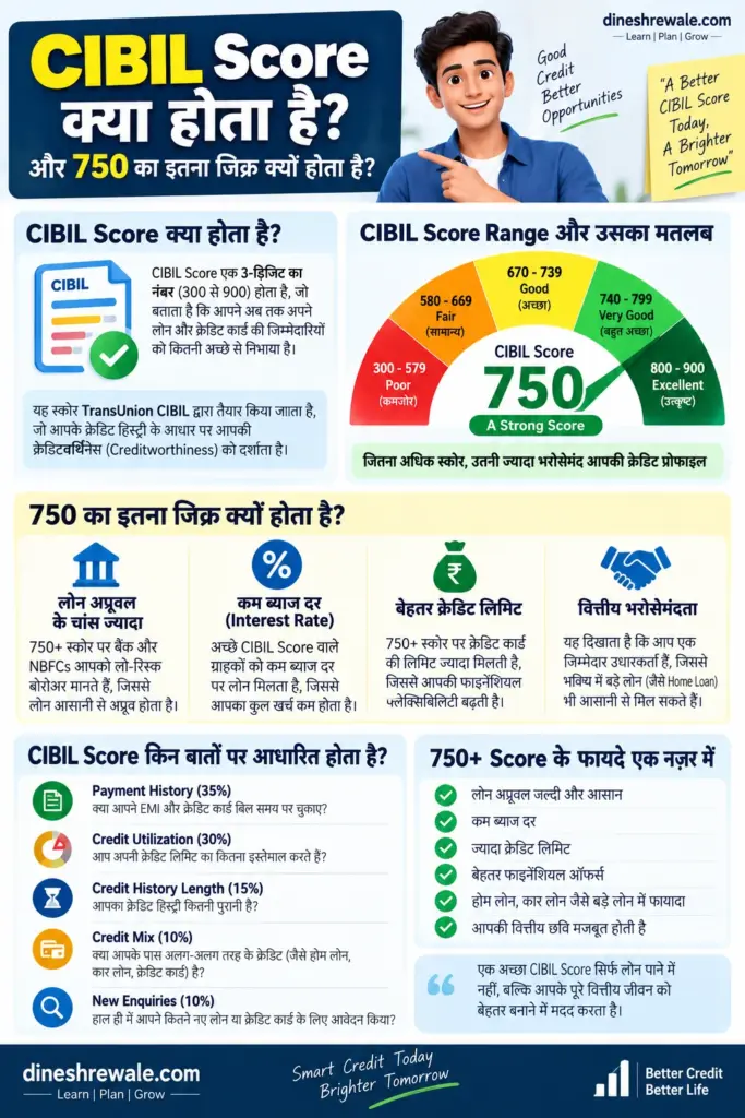 CIBIL Score क्या होता है और 750 का इतना जिक्र क्यों होता है?