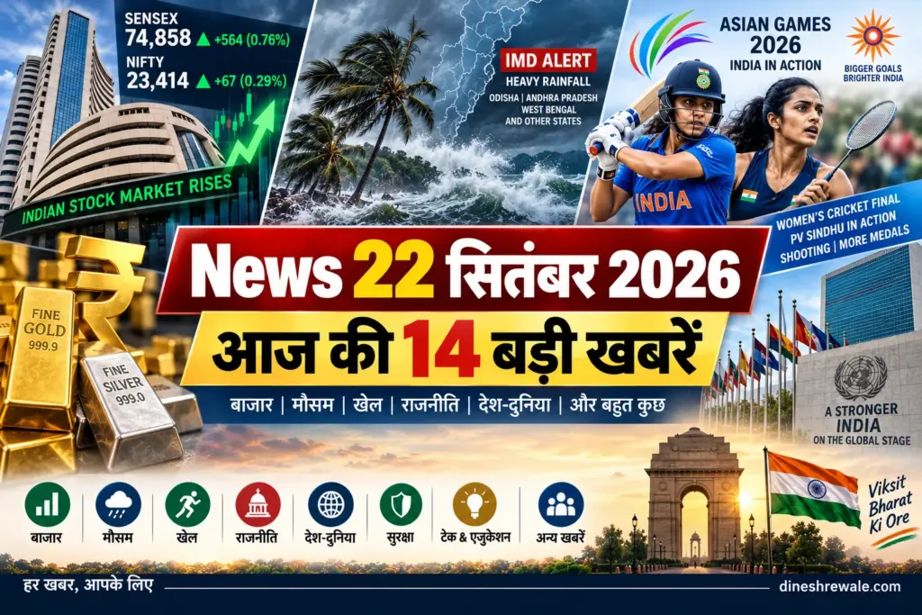 News 22 सितंबर 2026: आज की 14 बड़ी खबरें
