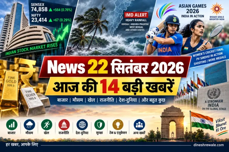 Daily News Roundup update Hindi 22 september 2026