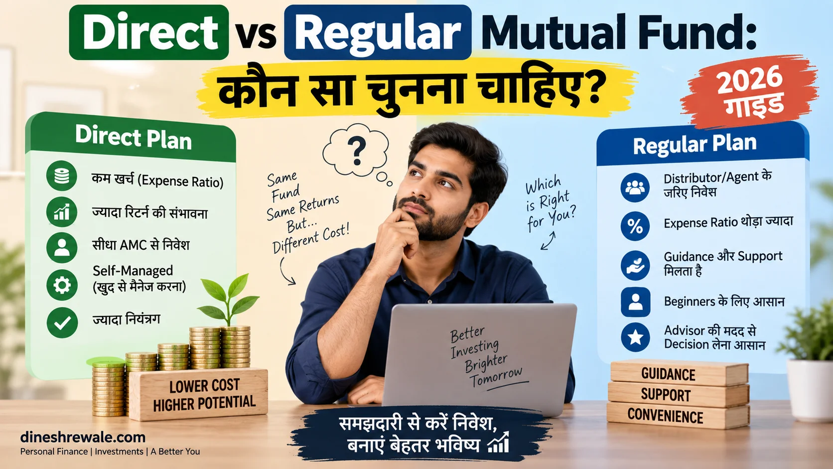 Direct vs Regular Mutual Fund: कौन सा चुनना चाहिए?