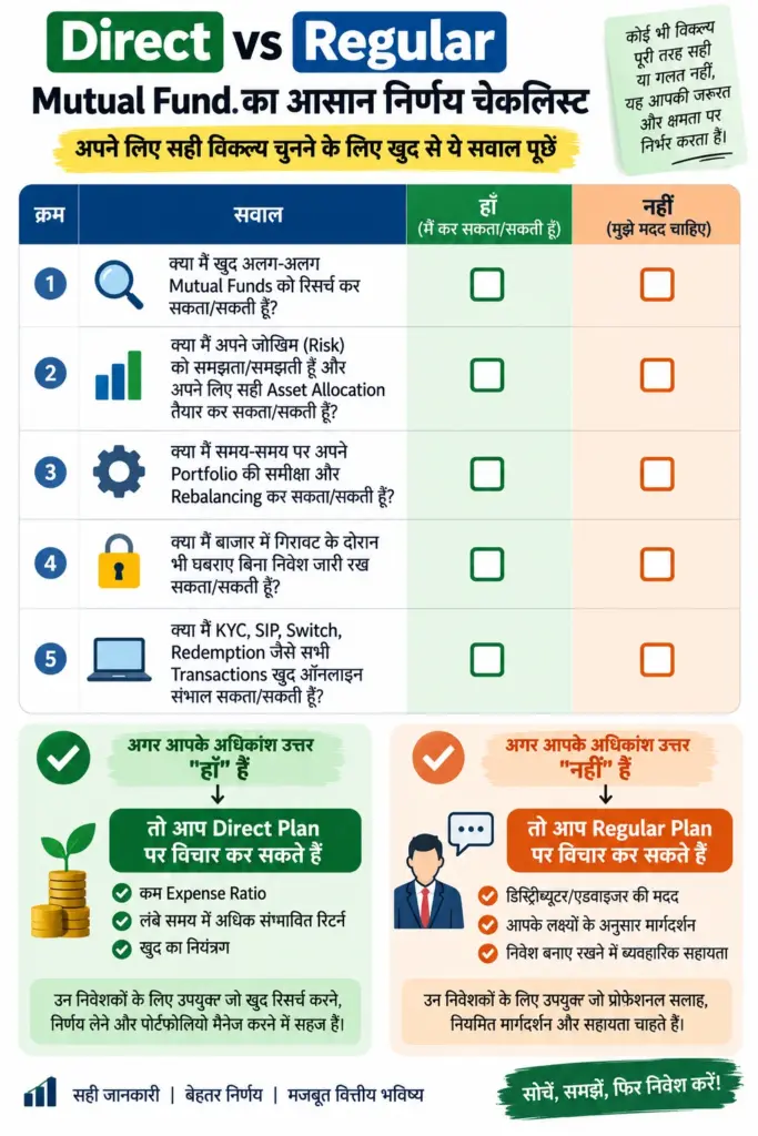 Direct vs Regular mutual fund decision checklist for Indian investors