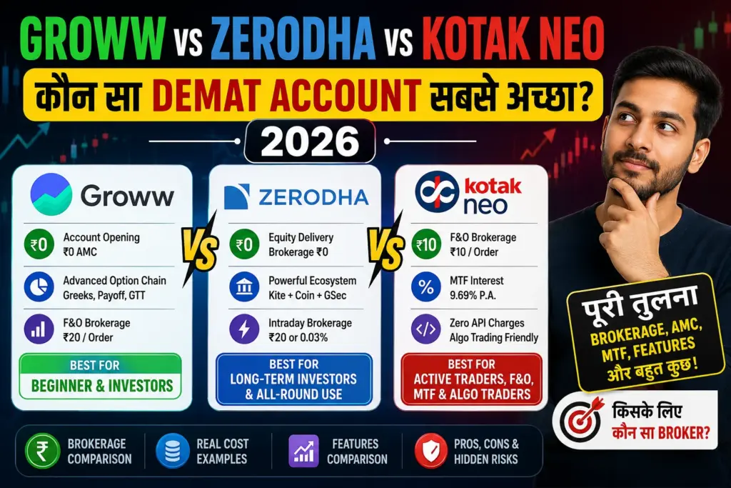 Groww vs Kotak Neo vs Zerodha: 2026 में कौन सा Demat Account सबसे अच्छा है?