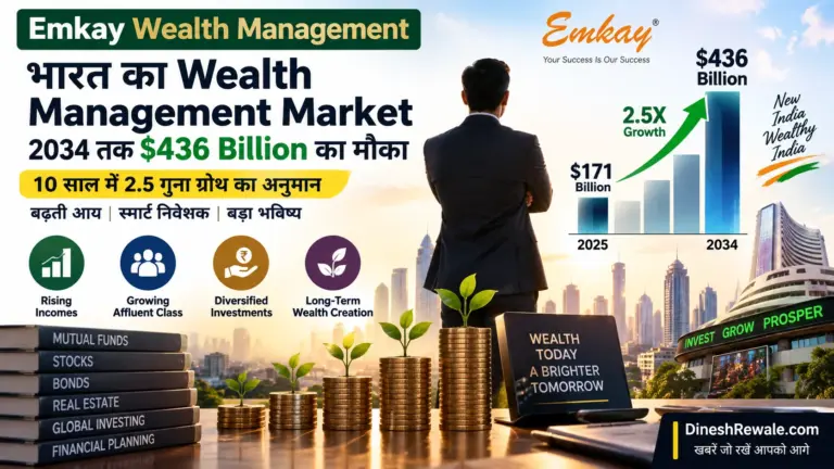 India Wealth Management 2034: $436B Market, 2.5X Growth