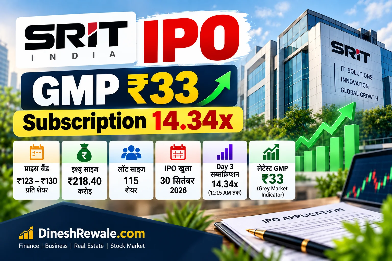 SRIT India IPO GMP ₹33 और 14.34x subscription