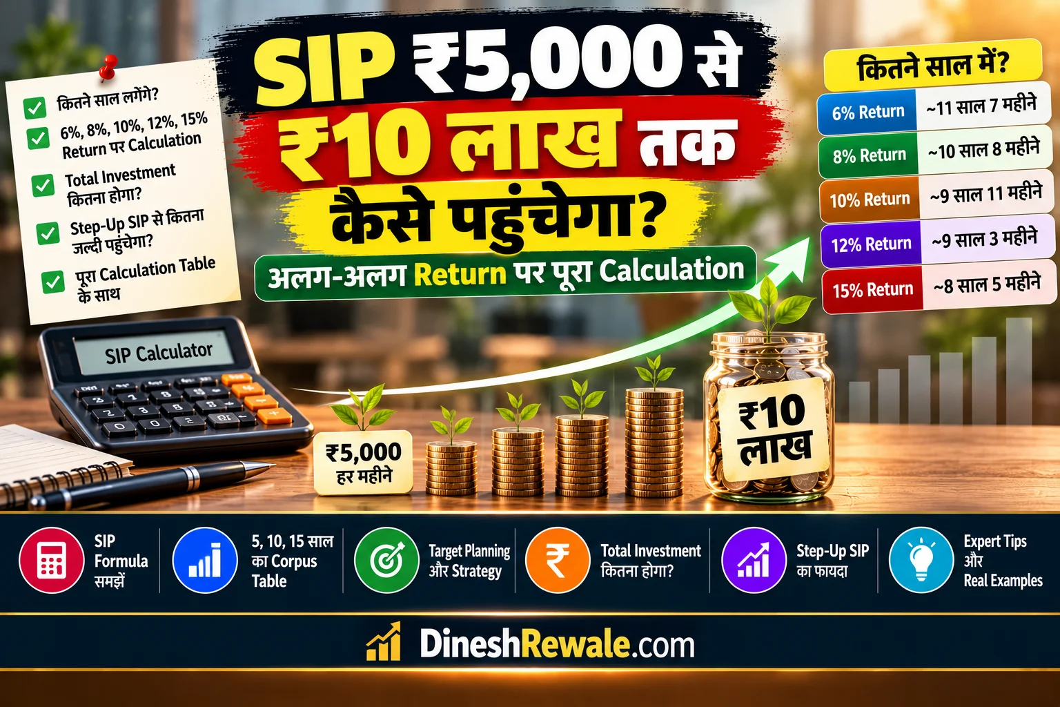₹5,000 SIP से ₹10 लाख तक पहुंचने का Calculation 2026