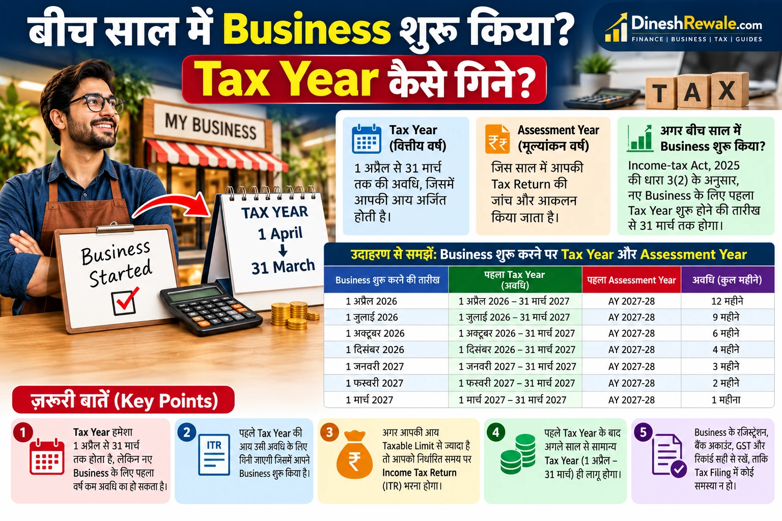 बीच साल में Business शुरू करने पर Tax Year की अवधि और उदाहरणों का इन्फोग्राफिक