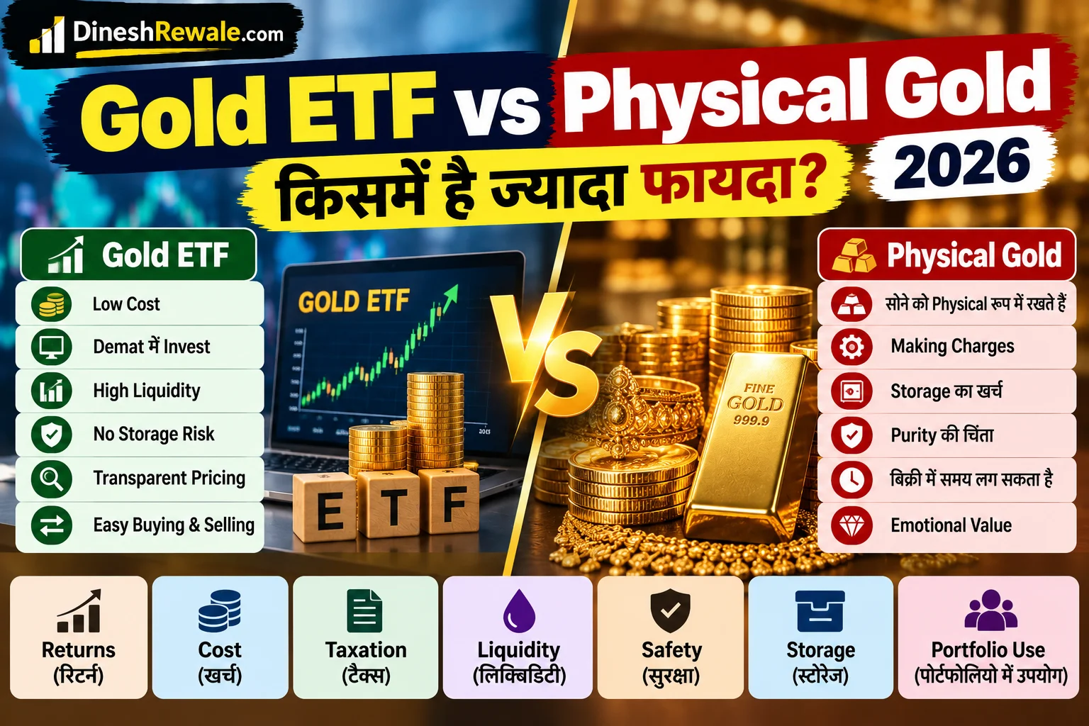 Gold ETF vs Physical Gold Investment 2026 की तुलना, returns, cost, tax और liquidity