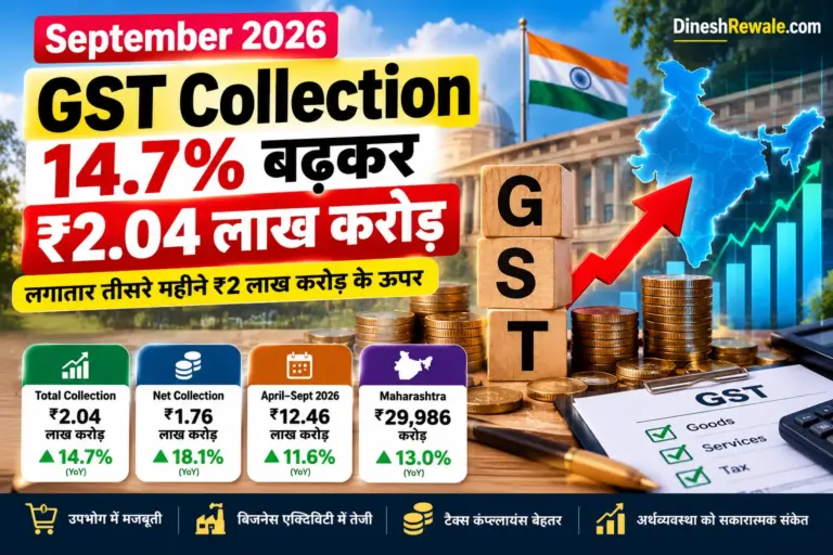 GST Collection September 2026 भारत में ₹2.04 लाख करोड़