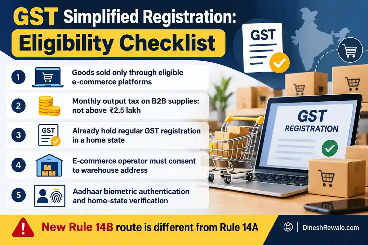GST Simplified Registration 2026 Rule 14B eligibility checklist for e-commerce sellers, including monthly B2B tax limit, warehouse consent and Aadhaar verification