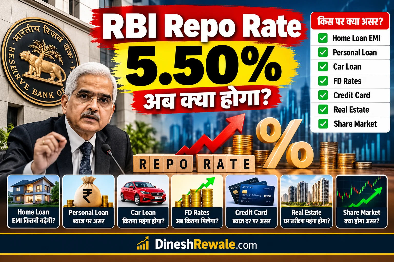 RBI Repo Rate 5.50% के बाद Home Loan EMI, FD और Personal Loan पर असर