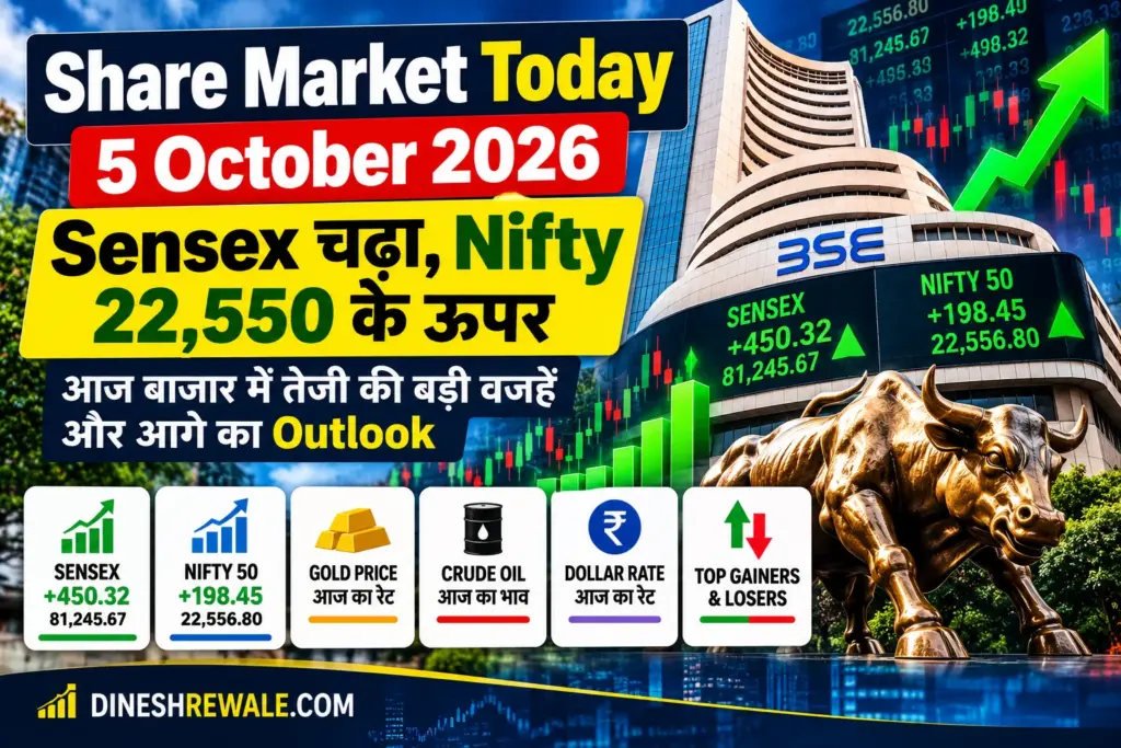 Share Market Today 5 October 2026: Sensex चढ़ा, Nifty 22,550 के ऊपर