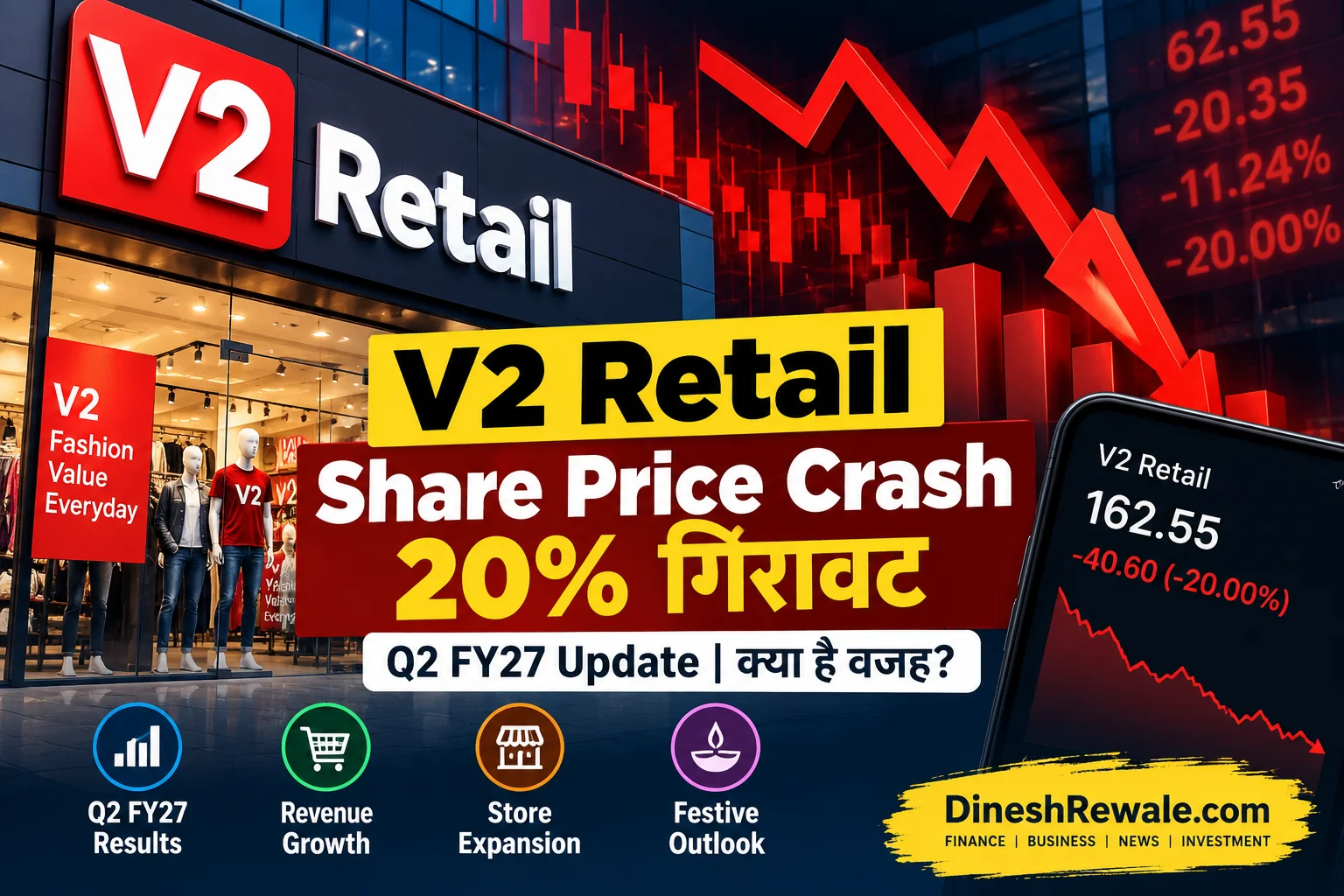 V2 Retail Share Price Crash: 20% गिरावट, Q2 FY27 Update